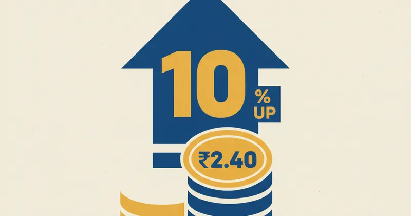 Info Edge Q3 मुनाफे में 10% बढ़ोतरी, ₹2.40 डिविडेंड घोषित