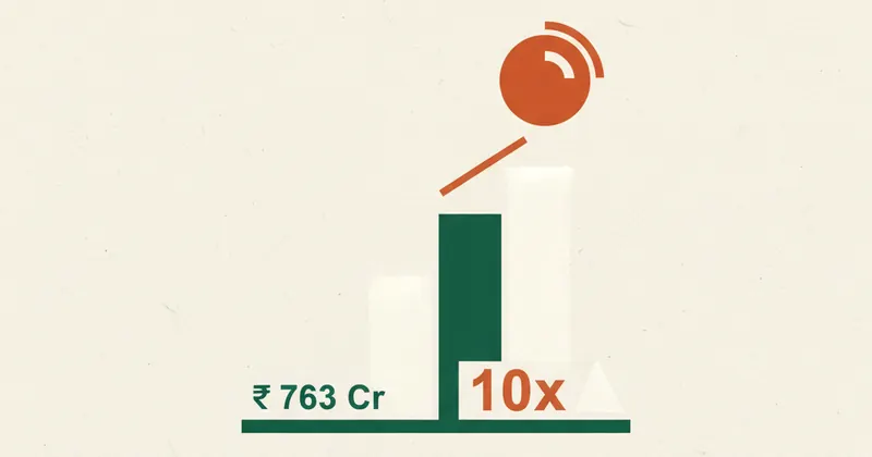 GoBolo की वित्तीय स्थिति: राजस्व ₹763 करोड़, मुनाफे में 10 गुना उछाल