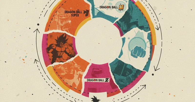 Dragon Ball सीरीज़ के सभी Arcs को क्रम में समझें