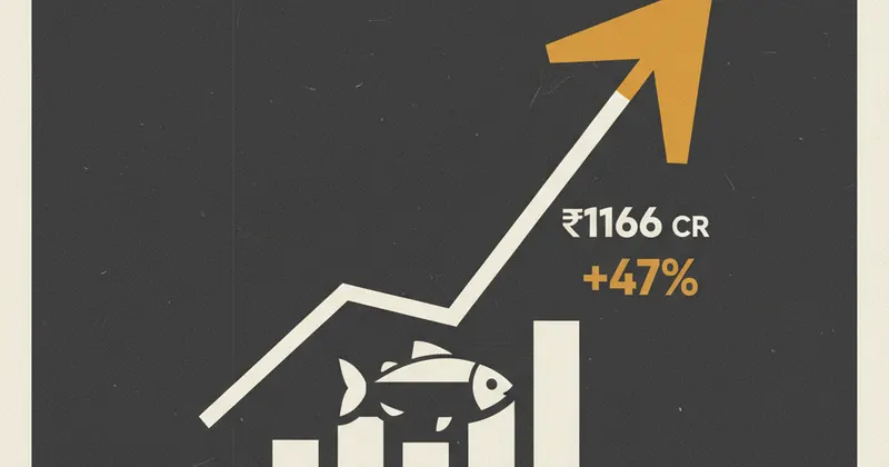 Licious का बढ़ता हुआ बिजनेस ग्राफ