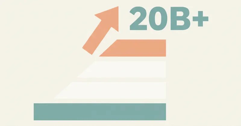 Google Cloud की छलांग: रेवेन्यू 20 बिलियन डॉलर के पार